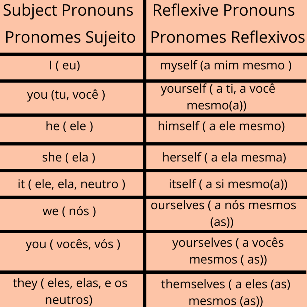 ✔️ Reflexive Pronouns in - Motta - Revisão & Tradução