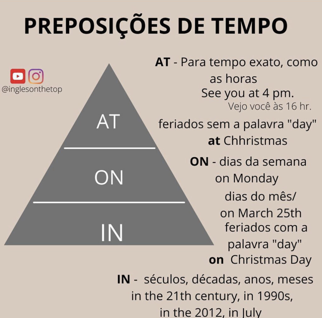 Preposições de tempo: in, on, at. – Ingles on the top